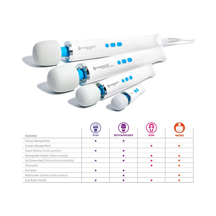 Vibratex Original Hitachi Rechargeable Magic Wand Massager