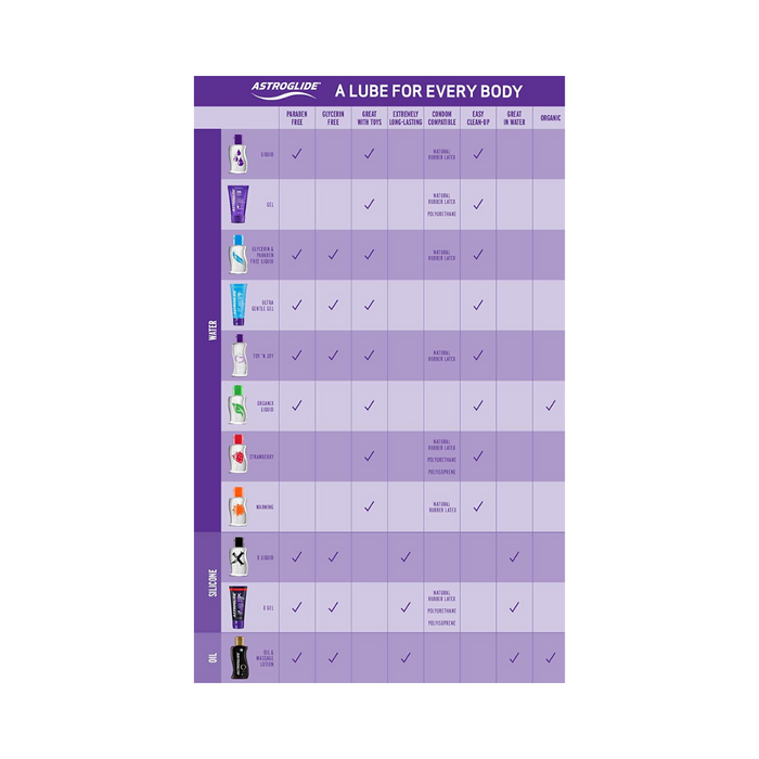 Astroglide Liquid Waterbased Lubricant