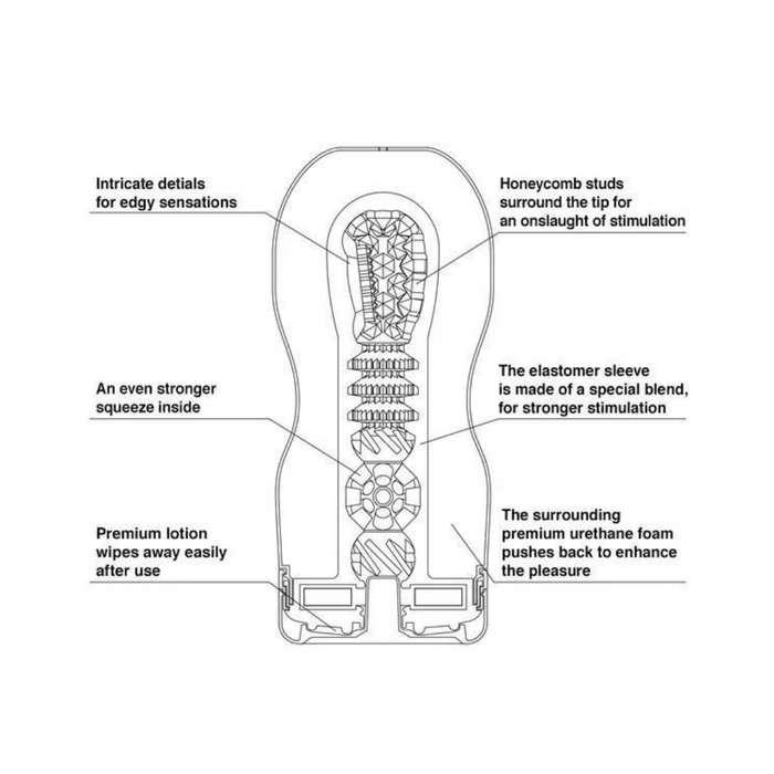 Tenga Premium Original Vacum Cup Masturbator - Hard Black